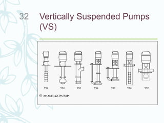Vertically Suspended Pumps
(VS)
32
 