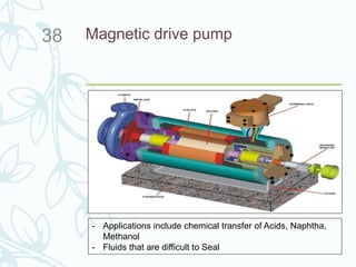 Magnetic drive pump38
- Applications include chemical transfer of Acids, Naphtha,
Methanol
- Fluids that are difficult to Seal
 