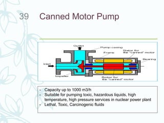 Canned Motor Pump39
- Capacity up to 1000 m3/h
- Suitable for pumping toxic, hazardous liquids, high
temperature, high pressure services in nuclear power plant
- Lethal, Toxic, Carcinogenic fluids
 