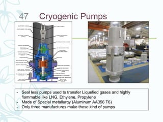 Cryogenic Pumps47
- Seal less pumps used to transfer Liquefied gases and highly
flammable like LNG, Ethylene, Propylene
- Made of Special metallurgy (Aluminum AA356 T6)
- Only three manufactures make these kind of pumps
 