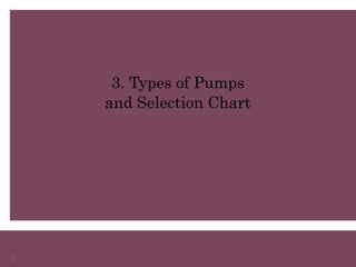 8
3. Types of Pumps
and Selection Chart
 
