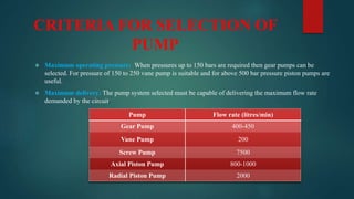 Pumps and actuators | PPTX