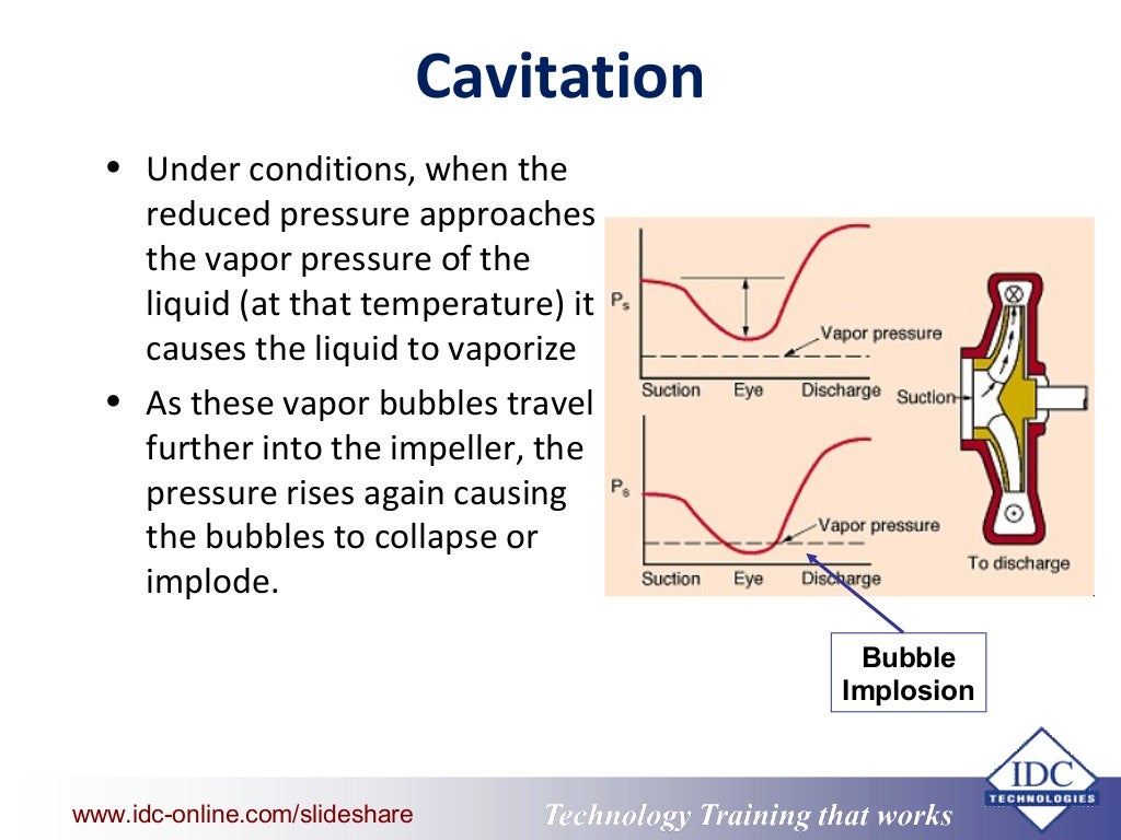Pumps and Cavitation
