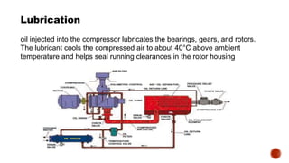 Lubrication
oil injected into the compressor lubricates the bearings, gears, and rotors.
The lubricant cools the compressed air to about 40°C above ambient
temperature and helps seal running clearances in the rotor housing
 