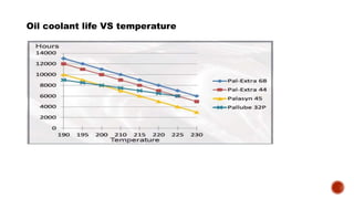 Oil coolant life VS temperature
 
