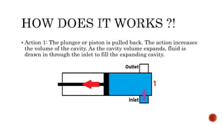  Action 1: The plunger or piston is pulled back. The action increases
the volume of the cavity. As the cavity volume expands, fluid is
drawn in through the inlet to fill the expanding cavity.
 