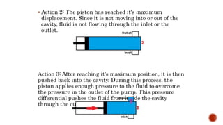  Action 2: The piston has reached it's maximum
displacement. Since it is not moving into or out of the
cavity, fluid is not flowing through the inlet or the
outlet.
Action 3: After reaching it's maximum position, it is then
pushed back into the cavity. During this process, the
piston applies enough pressure to the fluid to overcome
the pressure in the outlet of the pump. This pressure
differential pushes the fluid from inside the cavity
through the outlet of the pump.
 
