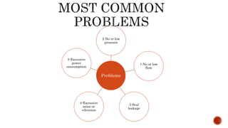 Problems
2-No or low
pressure
1-No or low
flow
5-Seal
leakage
4-Excessive
noise or
vibration
3-Excessive
power
consumption
 