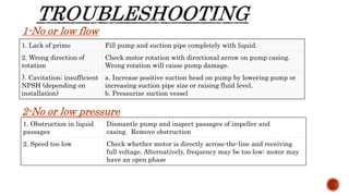 1. Lack of prime Fill pump and suction pipe completely with liquid.
2. Wrong direction of
rotation
Check motor rotation with directional arrow on pump casing.
Wrong rotation will cause pump damage.
3. Cavitation; insufficient
NPSH (depending on
installation)
a. Increase positive suction head on pump by lowering pump or
increasing suction pipe size or raising fluid level.
b. Pressurize suction vessel
1. Obstruction in liquid
passages
Dismantle pump and inspect passages of impeller and
casing. Remove obstruction
2. Speed too low Check whether motor is directly across-the-line and receiving
full voltage. Alternatively, frequency may be too low; motor may
have an open phase
1-No or low flow
2-No or low pressure
 