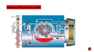 Rotary Sliding Vane Type
 