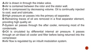 A-Air is drawn in through the intake valve.
B-Air is contained between the rotor and the stator wall.
C-Air is compressed by decreasing volume. Oil is continually injected
to cool, seal and lubricate.
D-High pressure air passes into the primary oil separator.
E-Remaining traces of oil are removed in a final separator element,
providing high quality air.
F-System air passes through the after cooler, removing most of the
condensate.
G-Oil is circulated by differential internal air pressure. It passes
through an air-blast oil cooler and filter before being returned into the
compressor.
H-Air flow is regulated by an inbuilt modulation system.
 