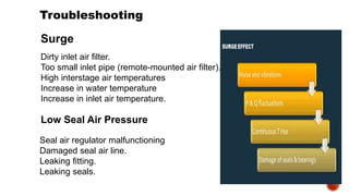 Surge
Dirty inlet air filter.
Too small inlet pipe (remote-mounted air filter).
High interstage air temperatures
Increase in water temperature
Increase in inlet air temperature.
Low Seal Air Pressure
Seal air regulator malfunctioning
Damaged seal air line.
Leaking fitting.
Leaking seals.
Troubleshooting
 
