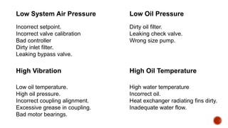 Low System Air Pressure
Incorrect setpoint.
Incorrect valve calibration
Bad controller
Dirty inlet filter.
Leaking bypass valve.
High Vibration
Low oil temperature.
High oil pressure.
Incorrect coupling alignment.
Excessive grease in coupling.
Bad motor bearings.
Low Oil Pressure
Dirty oil filter.
Leaking check valve.
Wrong size pump.
High Oil Temperature
High water temperature
Incorrect oil.
Heat exchanger radiating fins dirty.
Inadequate water flow.
 