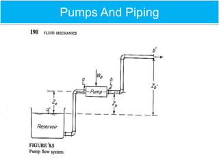 Pumps And Piping
 