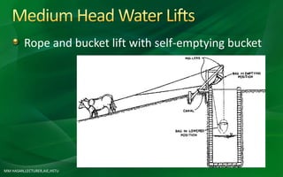 Rope and bucket lift with self-emptying bucket
MM HASAN,LECTURER,AIE,HSTU
 