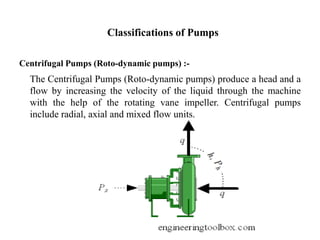Pumps and pumping system | PPTX