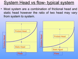System Head Pumps and pumping systems | PPT