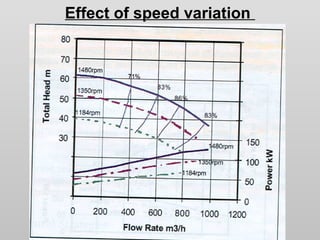 Speed Variation Pipe Pumps and pumping systems | PPT