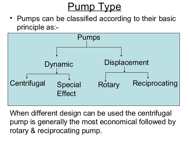  Pumps and pumping systems