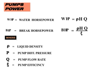 H
P
W = H Q
ρ
H
P
B =
H Q
ξ
ρ
H
P
W = WATER HORSEPOWER
ρ = LIQUID DENSITY
P = PUMP DIFF. PRESSURE
Q = PUMP FLOW RATE
ξ = PUMP EFFICINCY
= BREAK HORSEPOWER
BH
P
WHERE
PUMPS
POWER
 