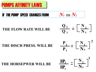 THE FLOW RATE WILL BE
Q 2
Q 1
N 2
1
N
IF THE PUMP SPEED CHANGES FROM N1 TO N2
PUMPS AFFINITY LAWS
THE DISCH PRESS. WILL BE
2
P2
P1
N2
1
N
THE HORSEPWER WILL BE
3
N2
1
N
2
1
P
H
P
H
 