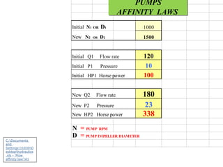 Initial N1 OR D1 1000
New N2 OR D2 1500
Initial Q1 Flow rate 120
Initial P1 Pressure 10
Initial HP1 Horse power 100
New Q2 Flow rate 180
New P2 Pressure 23
New HP2 Horse power 338
N = PUMP RPM
D = PUMP IMPELLER DIAMETER
PUMPS
AFFINITY LAWS
C:Documents
and
Settings11030D
esktophydraulics
.xls - 'Flow
affinity law'!A1
 