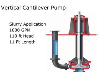Vertical Cantilever Pump
Slurry Applications
1000 GPM
110 ft Head
11 Ft Length
 