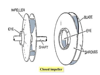 Closed impeller
 