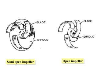 Semi open impeller Open impeller
 