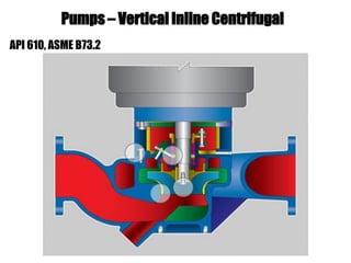 Pumps – Vertical Inline Centrifugal
API 610, ASME B73.2
 