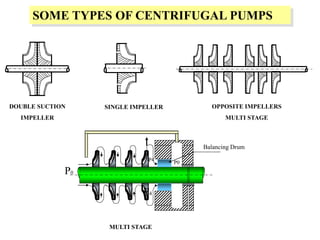 SOME TYPES OF CENTRIFUGAL PUMPS
DOUBLE SUCTION
IMPELLER
SINGLE IMPELLER OPPOSITE IMPELLERS
MULTI STAGE
P0
P0
P4
P4
Balancing Drum
MULTI STAGE
 