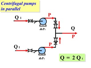 Centrifugal pumps
in parallel
Q = 2 Q 1
Q1
P1
P1
Q 1
P
Q
P
P
 