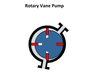 Rotary Vane Pump
 