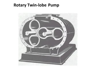 Rotary Twin-lobe Pump
 