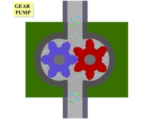 GEAR
PUMP
 