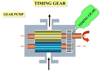 TIMING GEAR
GEAR PUMP
 