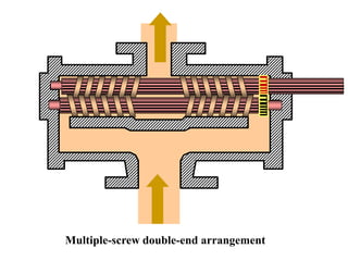 Multiple-screw double-end arrangement
 