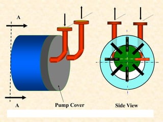A
A Side View
Pump Cover
 