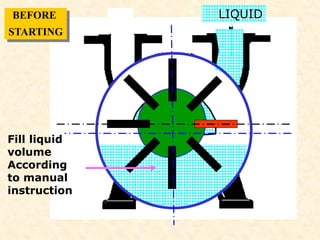 LIQUID
Fill liquid
volume
According
to manual
instruction
BEFORE
STARTING
 