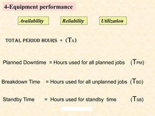Planned Downtime = Hours used for all planned jobs (TPM)
Breakdown Time = Hours used for all unplanned jobs (TBD)
Standby Time = Hours used for standby time (TSB)
4-Equipment performance
Availability Reliability Utilization
Total Period Hours = (TX)
 
