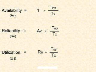 1 -
TPM
TX
Availability =
(Av)
Av -
TBD
TX
Reliability =
(Re)
Utilization =
(U t)
Re -
TSB
TX
 