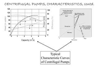 Pumps and types of pumps in detail | PDF