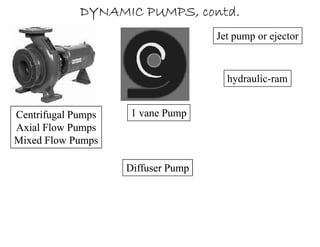 Pumps and types of pumps in detail | PDF