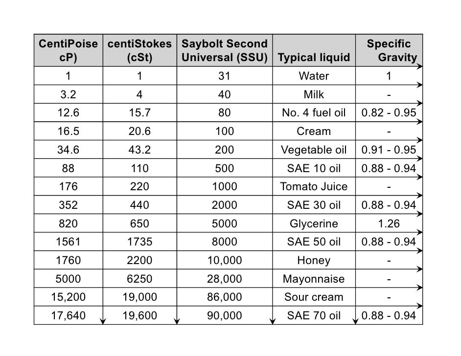 Pumps and types of pumps in detail