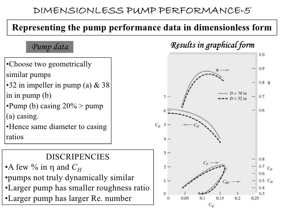 Pumps and types of pumps in detail