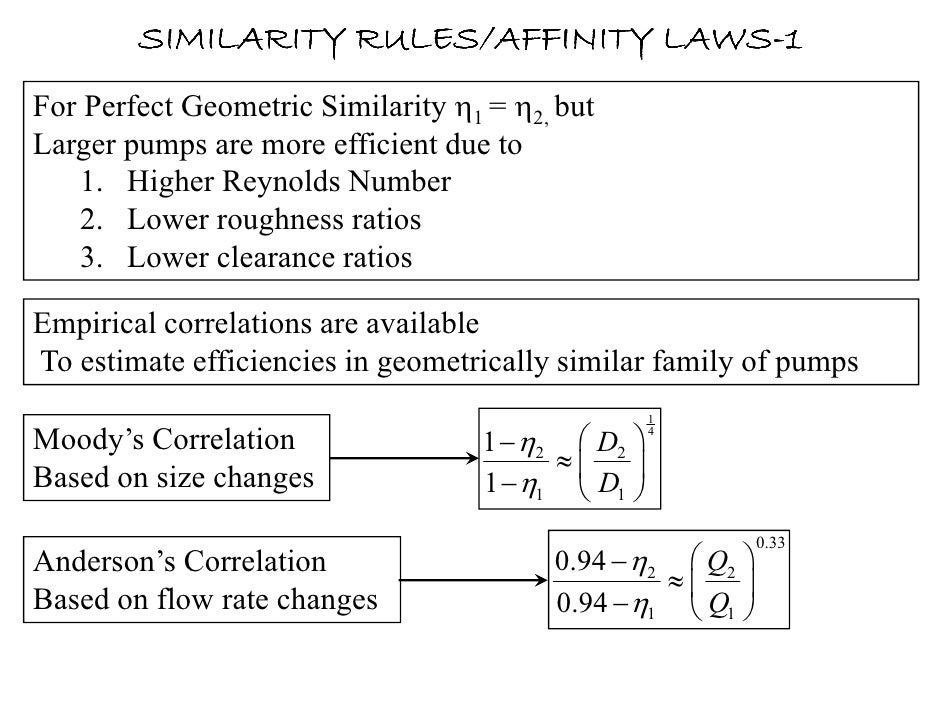 pumps and types of pumps in detail