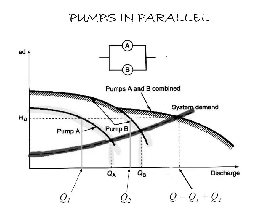 Pumps and types of pumps in detail