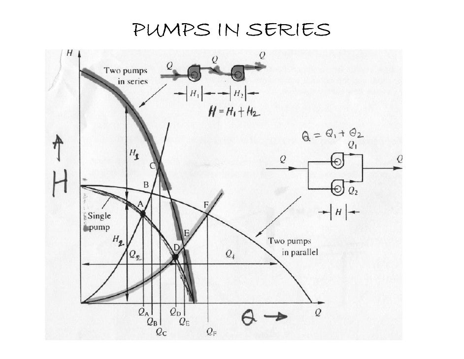 Pumps and types of pumps in detail