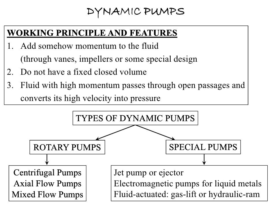 Pumps and types of pumps in detail