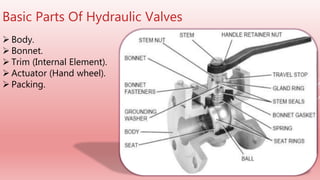 Basic Parts Of Hydraulic Valves
 Body.
 Bonnet.
 Trim (Internal Element).
 Actuator (Hand wheel).
 Packing.
 